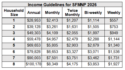 Income Guidelines 2026